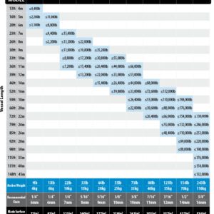 ROCOR015GS ANCLA ROCNA SERIE ORIGINAL GALVANIZADA 15KG/33LBS.