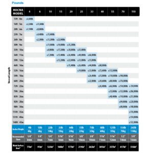 ROCFIS006GS ANCLA ROCNA SERIE FISHERMAN 6KG/13LB