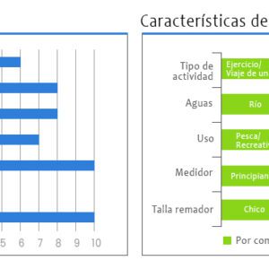 SF-1002 KAYAK CON REMO PARA NIÑOS – COLOR AZUL – SEAFLO