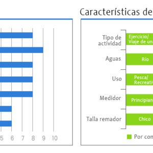 SF-1010 KAYAK RECREATIVO – COLOR ROJO – SEAFLO
