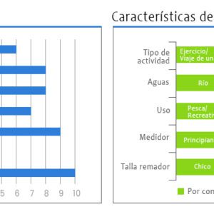 SF-1005 KAYAK CON REMO PARA NIÑOS – COLOR AZUL – SEAFLO
