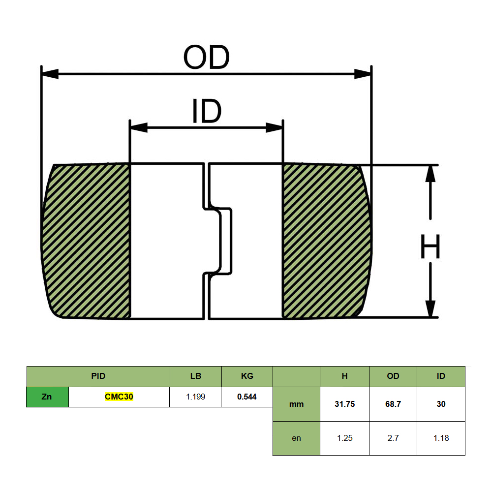 CMC30 ÁNODO TIPO ANILLO DE ZINC PARA EJE – 31.75 X 68.7 X 30 MM – MARTYR - Imagen 2